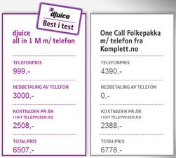 Abonnementskostnadene er mindre hos One Call, og andre nettbutikker selger Samsung Galaxy S II (i dette tilfellet) billigere enn Komplett.no