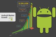 Les Android Market når ny milepæl