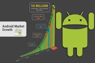 Android Market når ny milepæl
