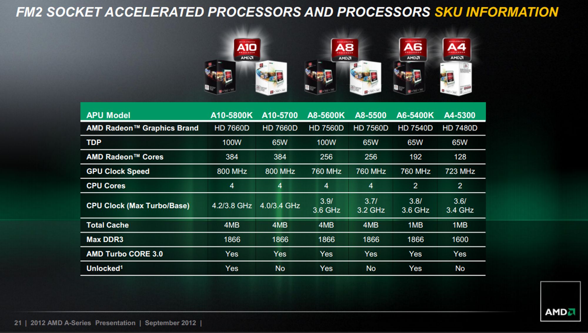 Amd 5800x характеристики