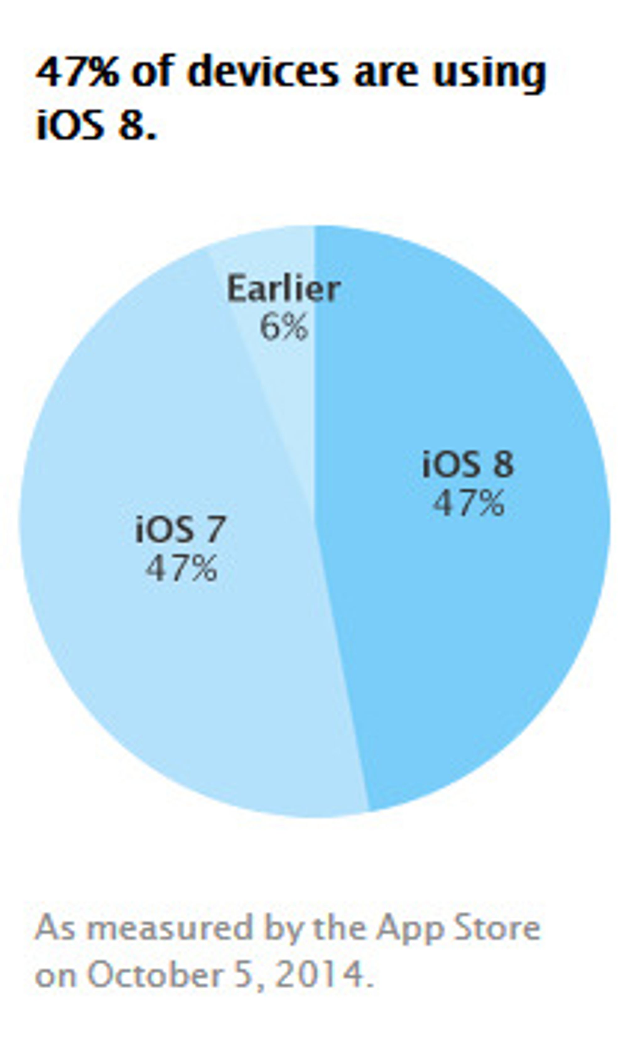 Ie4