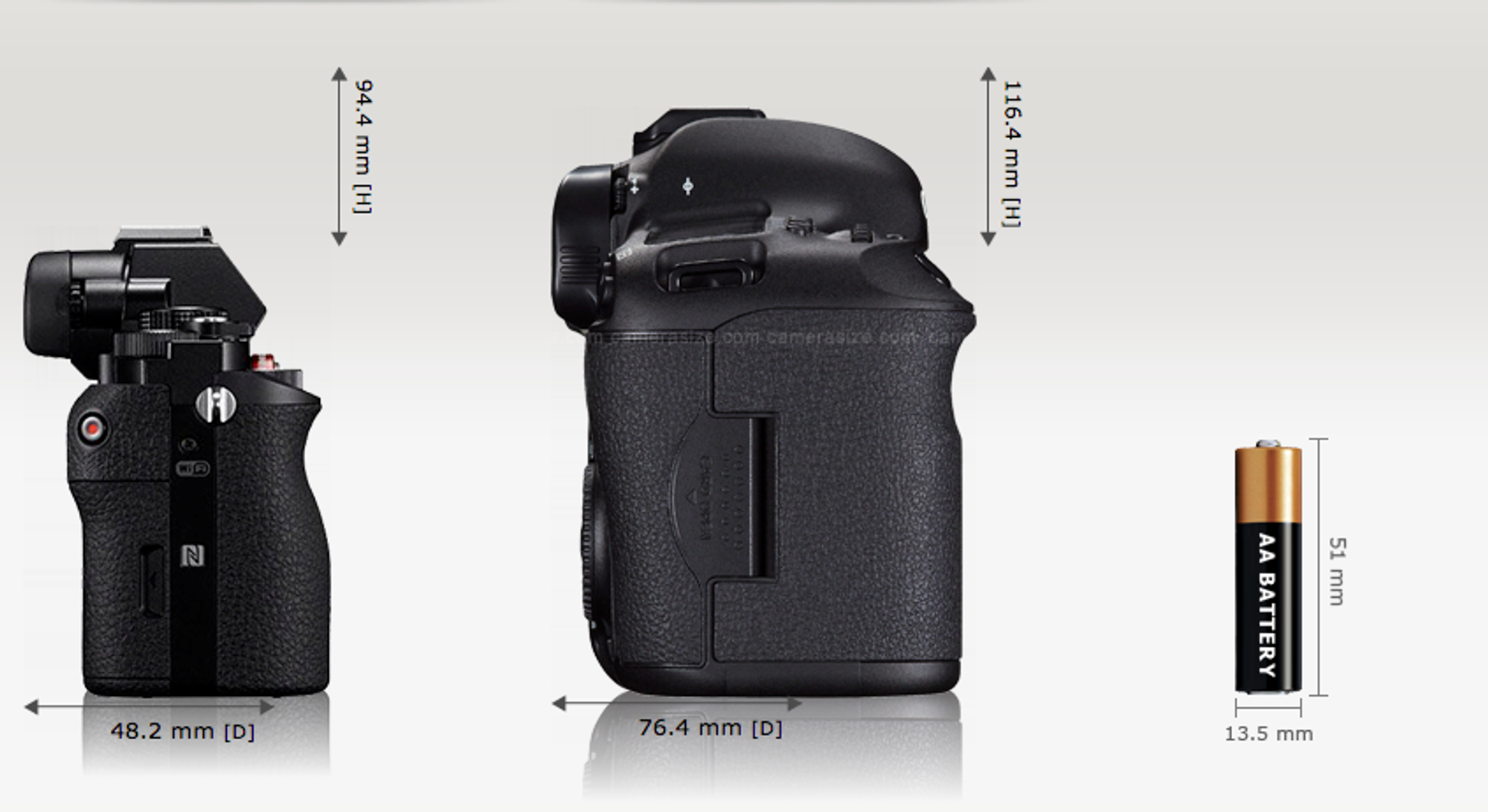 Sony A7 vs Cannon 5D Mark II .