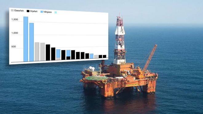 Her gjorde man verdens største olje- og gassfunn i 2014