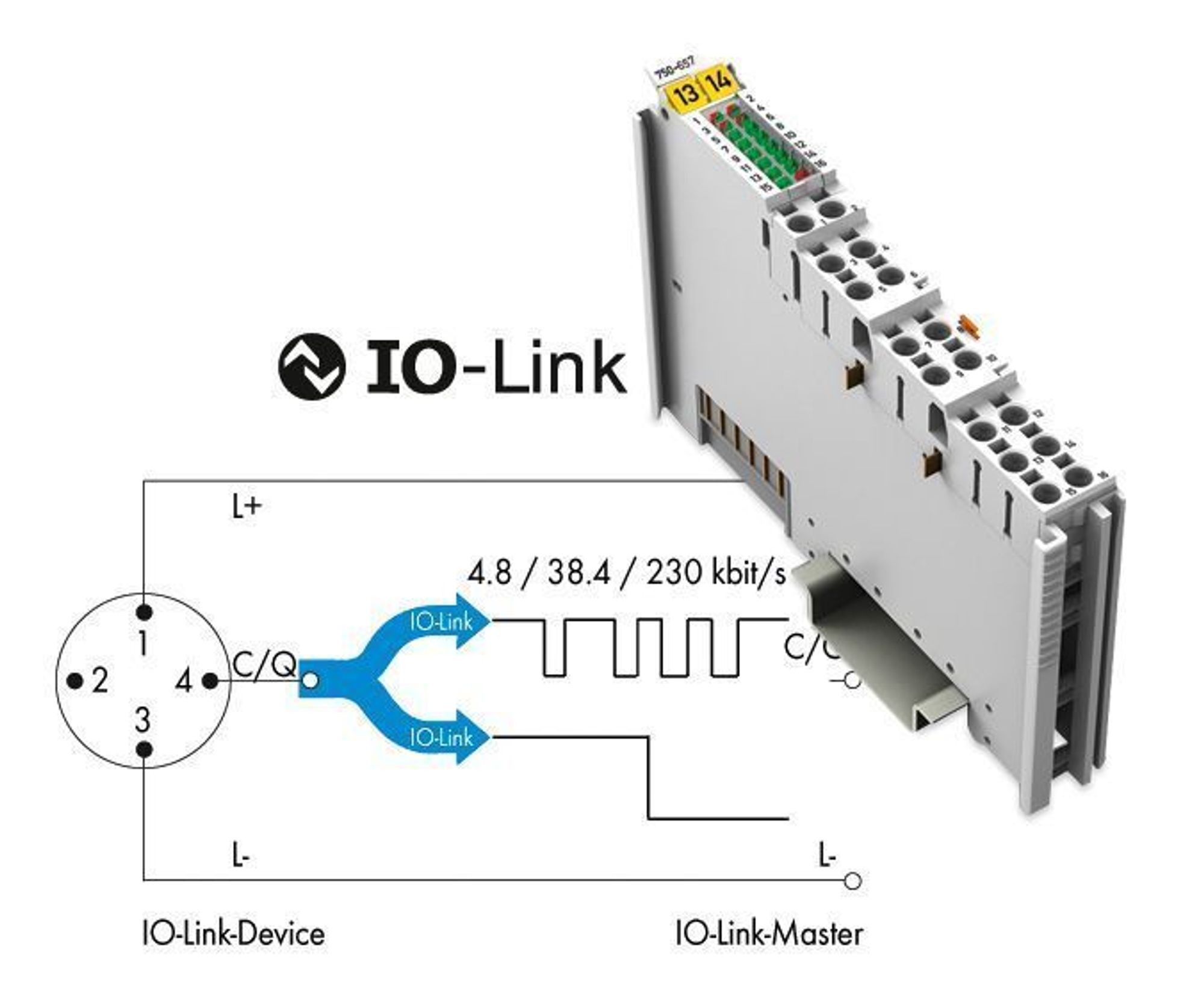 Nok med en type I/O modul
