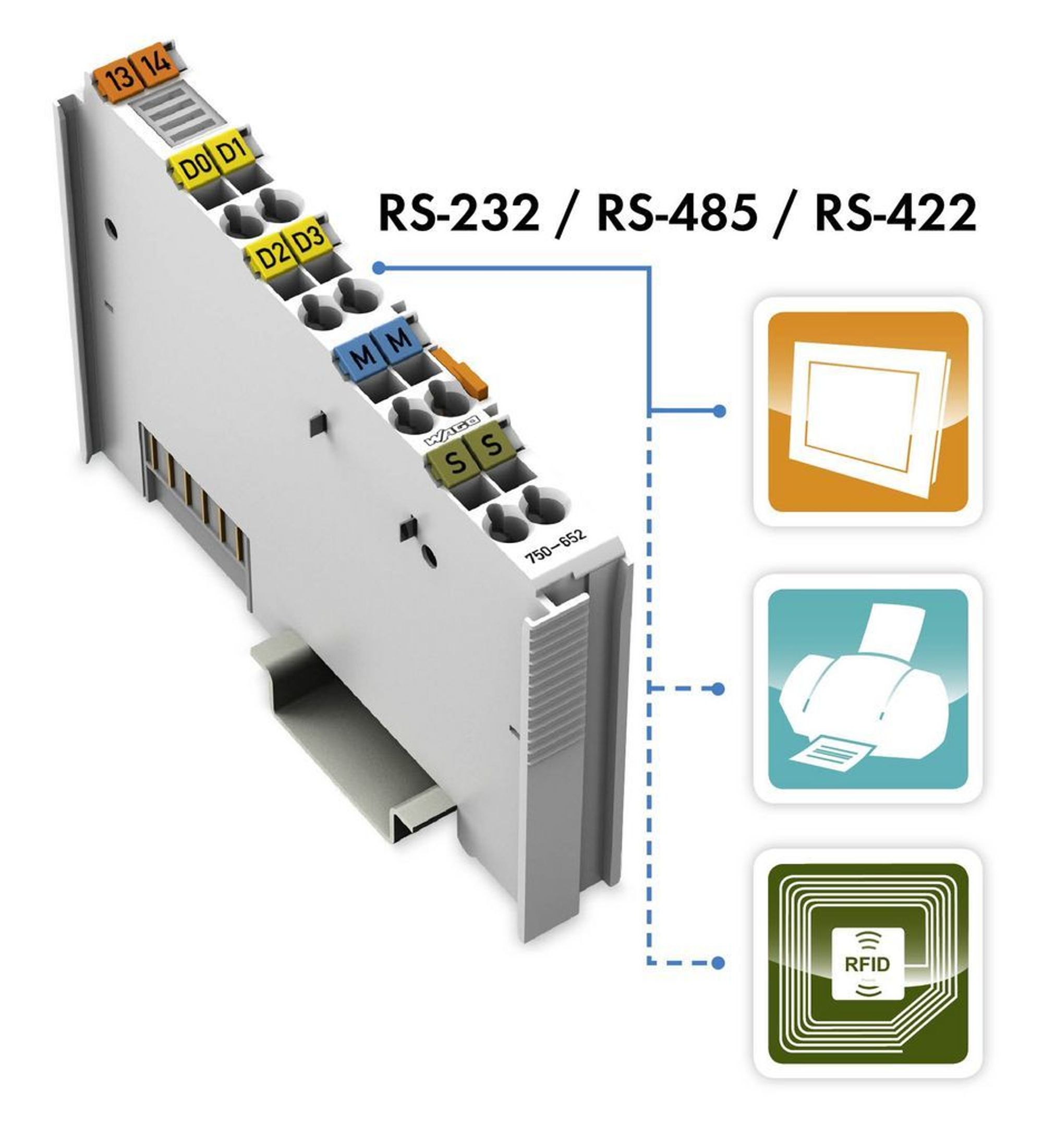 Konfigurerbar interfacemodul