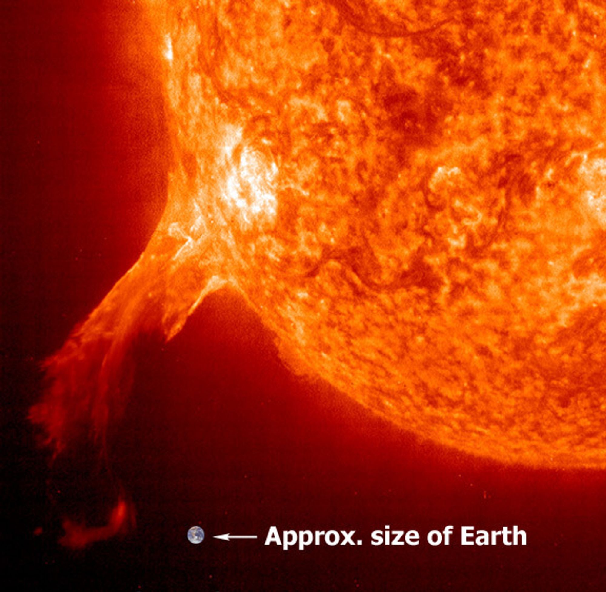 Solutblåsning: Massiv eksplosjon på sola som gir en enorm utblåsning som er mange ganger større enn jorda. Jorda montert inn for sammenlikningens skyld.