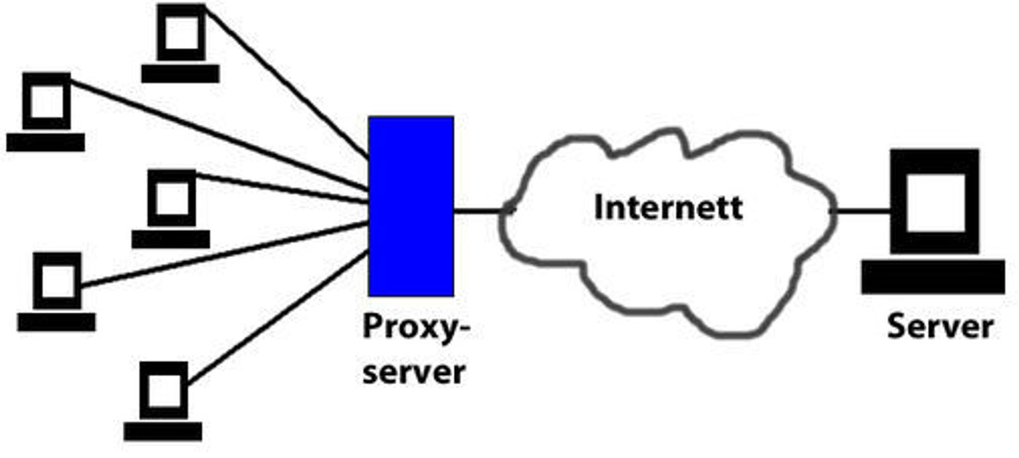 Proxy казахстан. Прокси сервер. Анонимный прокси сервер. НТТР прокси что такое. Сервер обозначение.
