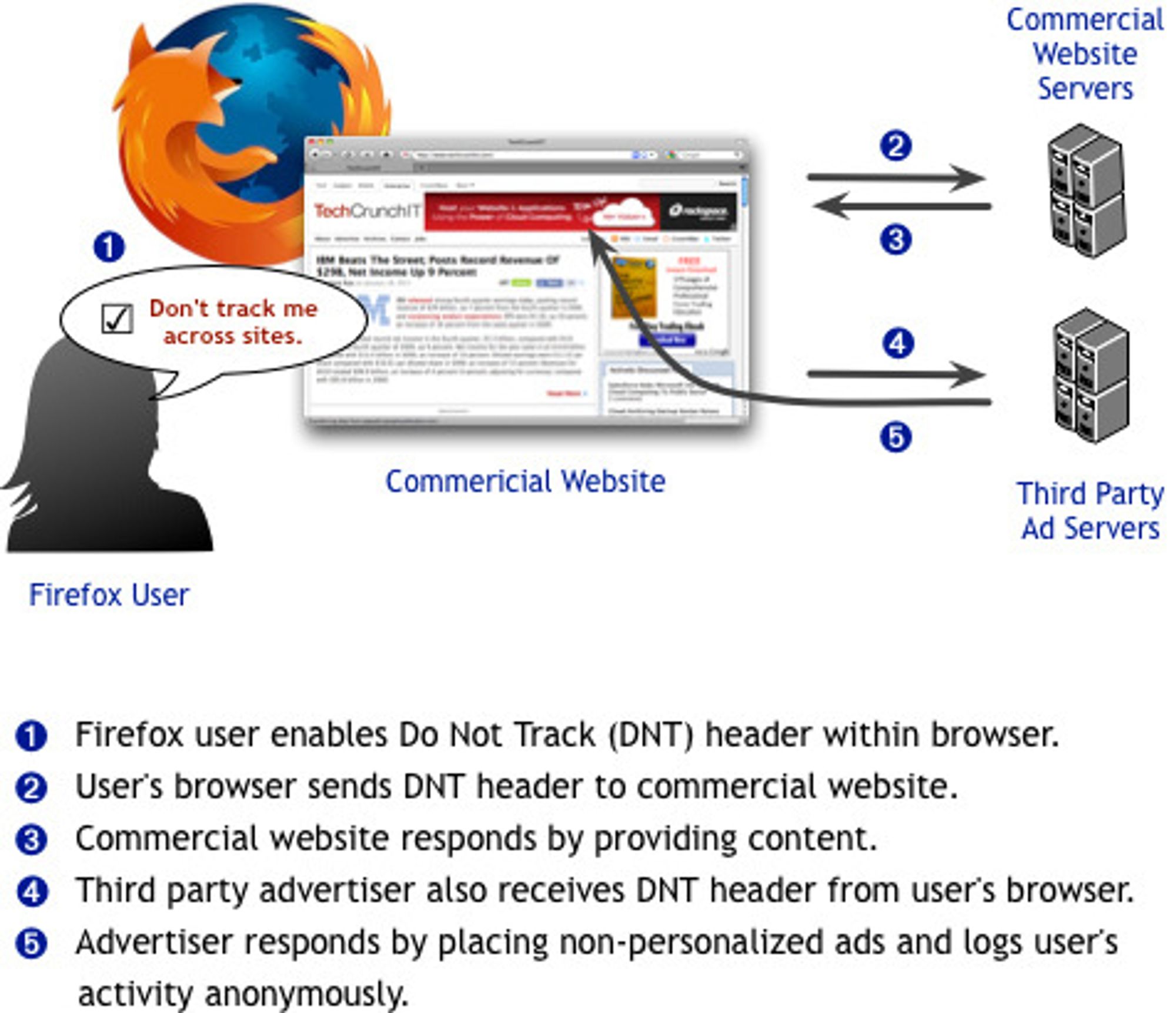 Browser user 1