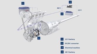Bosch' BRS-system gir fossilbiler mild hybridisering. Systemet skal i produksjonsbiler i 2017.
