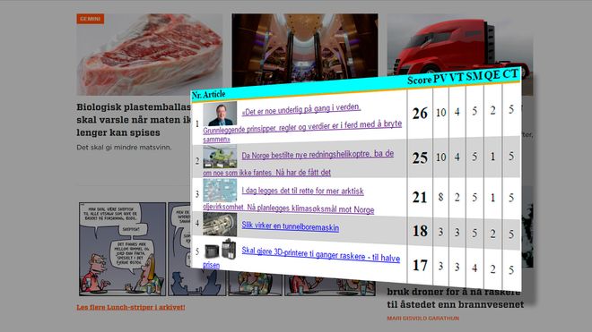 TU.no har fått en ny måte å måle kvaliteten til artiklene på
