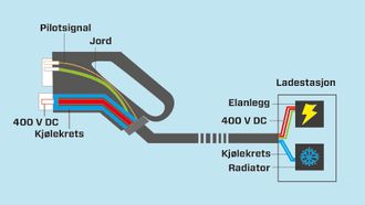 Illustrasjon av en CCS-ladekontakt med kjølekrets.