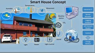 Gjør eldre hus smarte og energivennlige