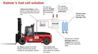 kalmar-fuel-cell-infograph.