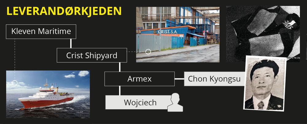 Da den nordkoreanske arbeideren Chon Kyongsu omkom på norske Polar Empress, ble ansvaret plassert langt ned i leverandørkjeden. Den gang 25 år gamle Wojciech ble dømt etter ulykken.