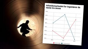 Illustrasjon_NITOs%20behovsundersokelse.