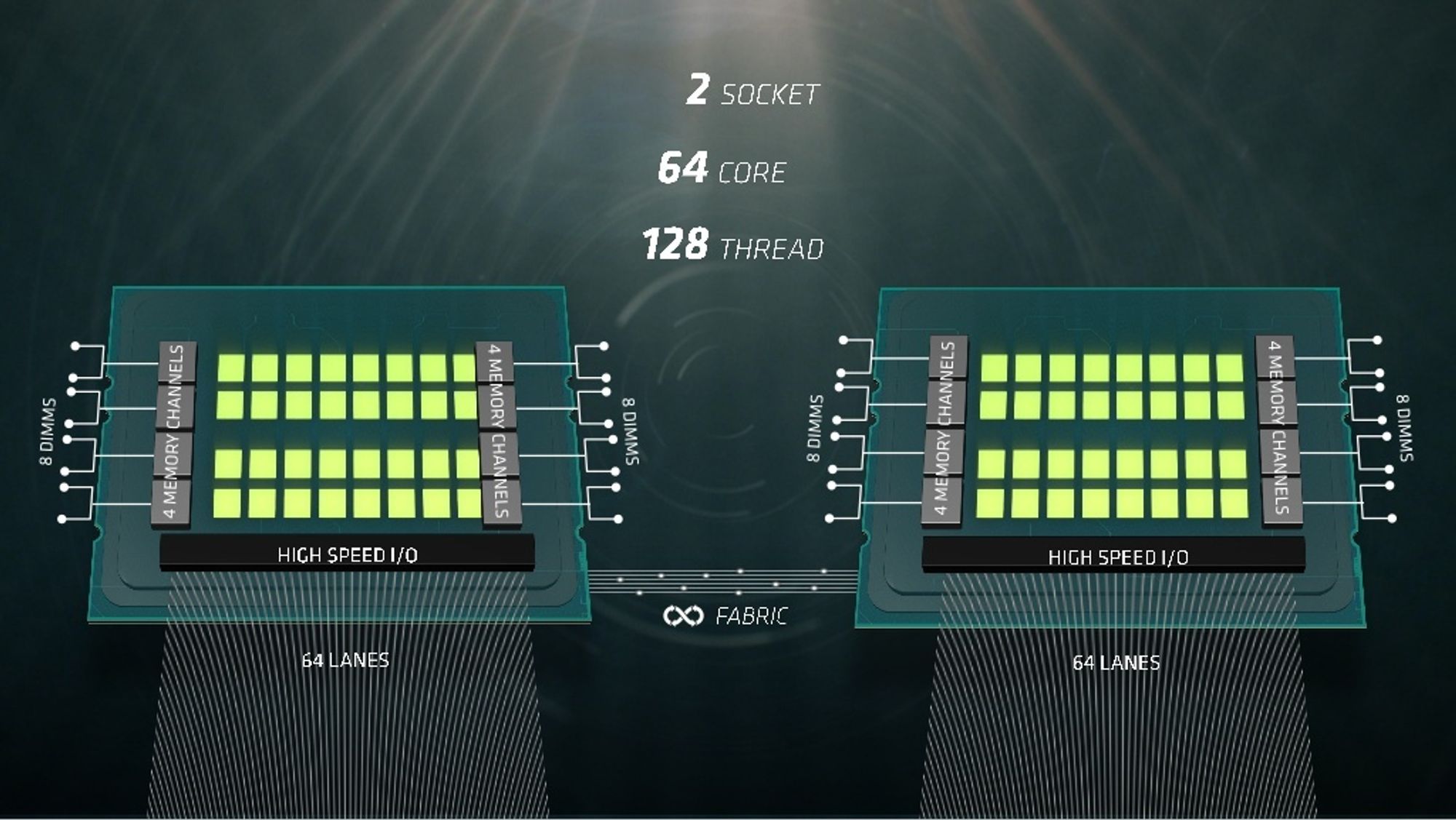 AMD lover at selskapets kommende serverprosessorer skal kunne levere svært konkurransedyktig ytelse.