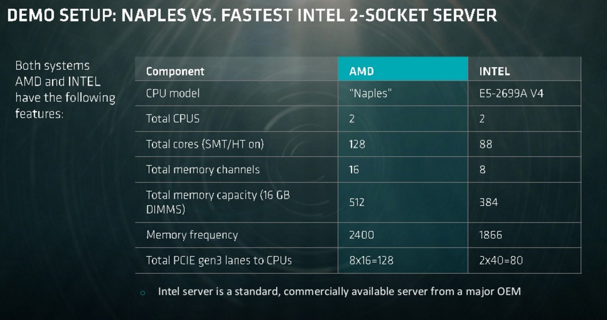 På papiret ser AMDs Naples-prosessor svært lovende ut.