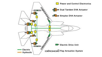 Technis elektronikkhyller er montert på samme sted som de gule firkantene.