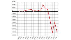 statoil%20utenlandsresultater.300x169.jp