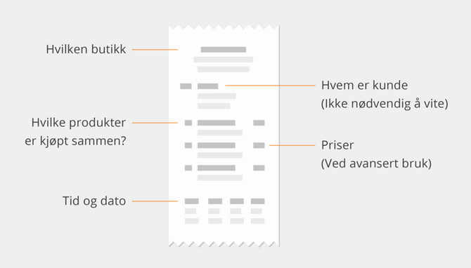Fig 3 – Den meste sentrale dataen finnes på kassalappen