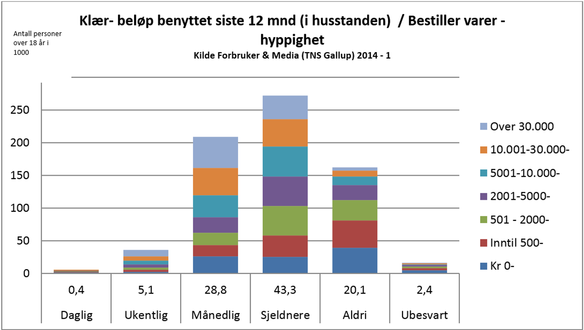 Handelsrapporten over binaire opties Handelsrapporten over binaire opties