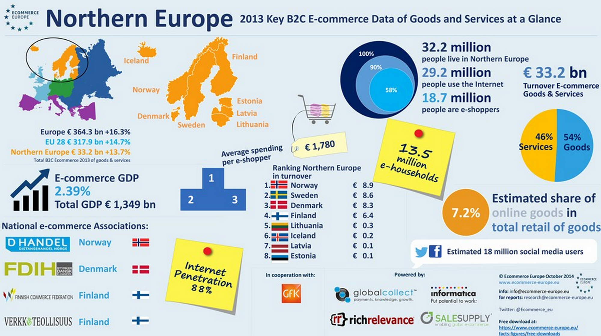 Статистика big data в e Commerce. E-Commerce in Europe 2023. Example of e-Commerce ASEAN. Infographics GDP of Uzbekistan in 2023.