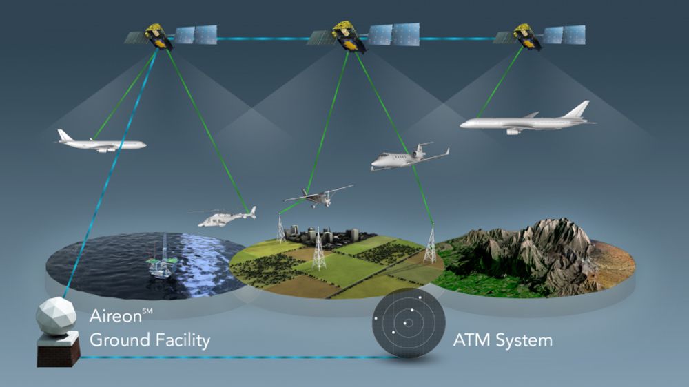 I dag er rundt 70 prosent av det globale luftrommet dekket av radar eller kommunikasjonssystemet ADS-B. Det betyr at det av og til er vanskelig å finne fly som forsvinner over havet, i fjellområder eller i ørkenen. Et nytt satelittbasert system skal både lete etter fly og spare flyselskapene for store summer ved å tillate flyene å fly mer optimale ruter.