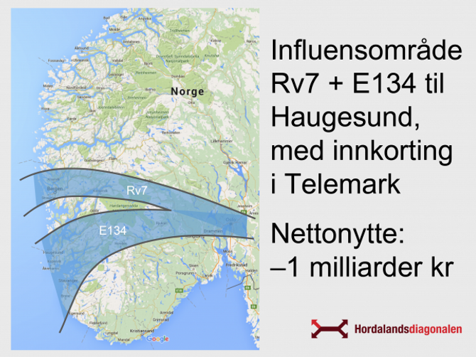 MINDRE OMRÅDE: Om politikarane går for Rv.7 framføre Rv.52 vil det få effekt for ein vesentleg mindre del av vestlandet, meiner Førsund. Illustrasjon: Hordalandsdiagonalen AS