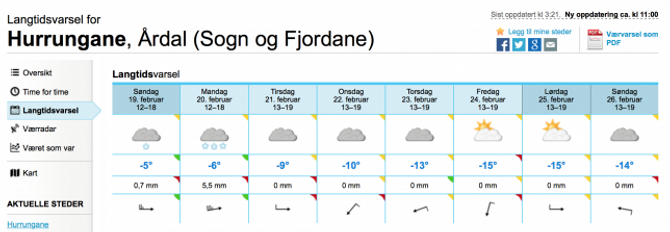SNØ OG VIND: Særskild måndag er det meldt mykje vind og ein del snø, så etter alt å døma vil skredvarselet halda seg på betydeleg også over helga. Men frå tysdag av ser vêret betre ut. Skjermdump frå yr.no