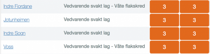 BETYDELEG: Skredvarselet for fleire av skiområda i innlandet ligg på faregrad 3 - betydeleg. Skjermdump frå varsom.no