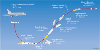 Orbital skjøt ut Pegasus-raketter fra lufta allerede i 1990.