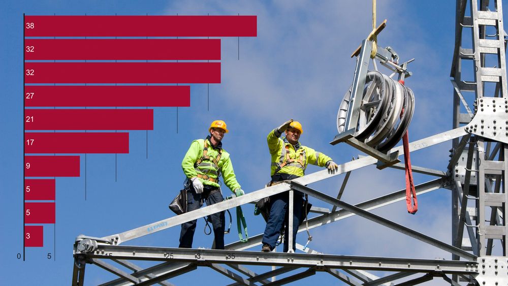 Behovet for ingeniør- og teknisk kompetanse øker, ifølge Kompetansebarometeret til NHO. Og det er flest som etterspør elektroningeniører, etterfulgt av bygg- og maskiningeniører.