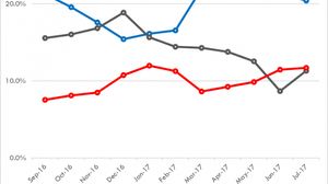 Counterpoint%20Huawei-salg.300x168.jpg