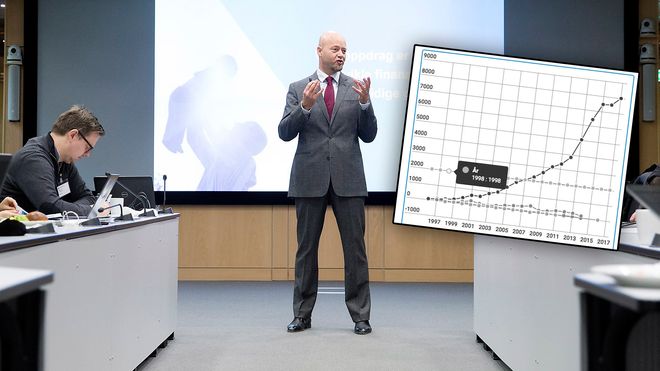 Se utviklingen: I natt bikket Oljefondet en verdi på over 1000 milliarder dollar