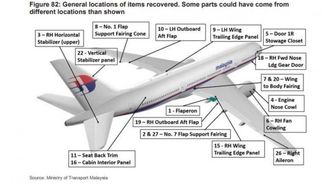 Grafikken viser de 18 vrakrestene som er funnet, og som enten stammer fra MH370 eller som sannsynligvis gjør det.