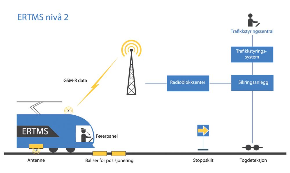 Sånn virker de digitale signalene.