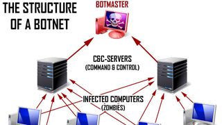 Kriminelle i ferd med å bygge opp et digert nettverk av kaprede IoT-enheter