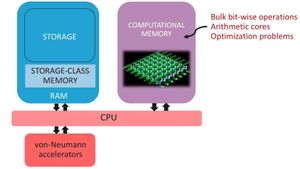 ibm-computational-memory.300x169.jpg