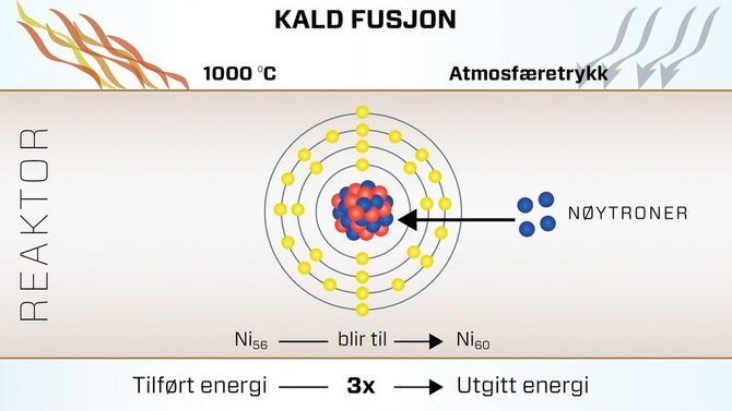 Forskere tror en isotopisk endring er forklaringen bak et overskudd av energi etter forsøk med kald fusjon.