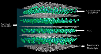 Illustrasjon av Fiskers 3D-elektrode, som de har søkt patent om.