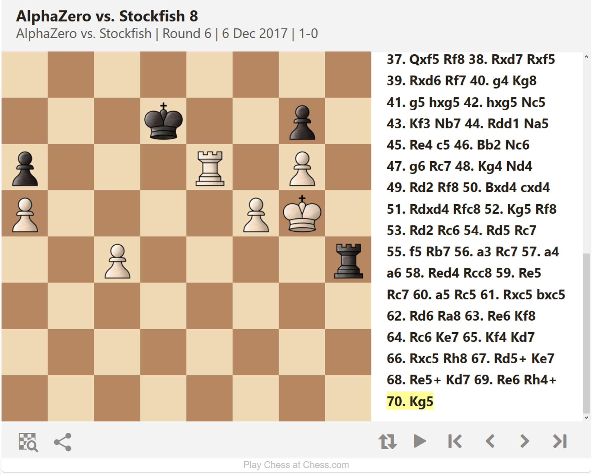 Alphazero Performed 4000 Elo Game Against Magnus Carlsen, Alphazero vs  Magnus Carlsen