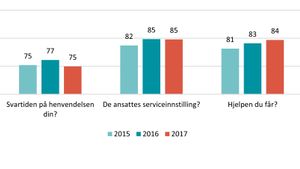 EPSI-Mobiltelefoni-Infografikk.300x169.j