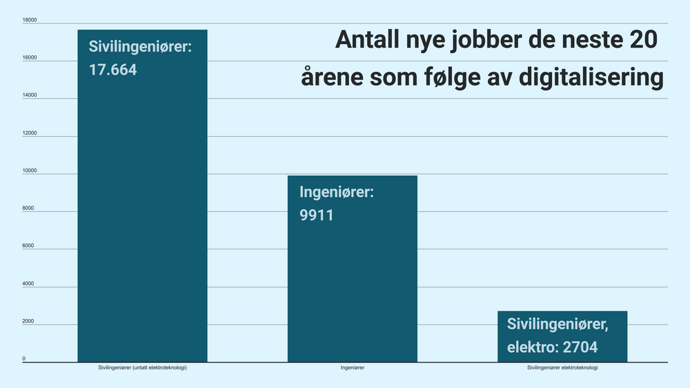 Bilderesultat for digitalisering tar over