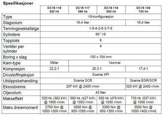Kilde: Scania