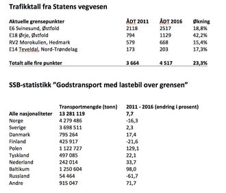Kilde: NLF