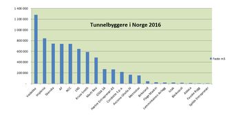 Kilde: NFF