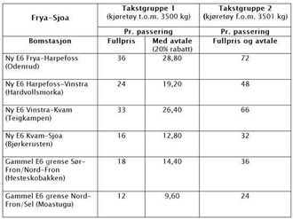 Illustrasjon: Statens vegvesen