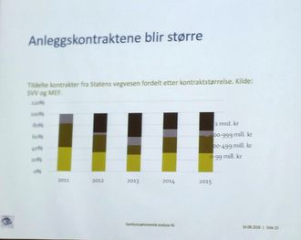 STØRRE KONTRAKTER: Dette diagrammet ble presentert i Arendal. Utviklingen bekymrer MEF.