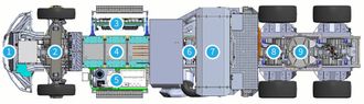 KOMPONENTER: 1: Radiator og kjølesystem. 2: 2 girkasser og hjulmotorer. 3: Elektrisk styreenhet for strøm. 4: Batteripakke. 5: Batterikjøling. 6: Gassturbin på 400 kW (544 hk) for multifuel, diesel, bensin eller aller helst naturgass. 7. Gasstanker på til sammen 570 liter. 8: Girkasser og hjulmotorer for bakhjulene. 9: Svingskive. Illustrasjon: Nikola Motor Company
