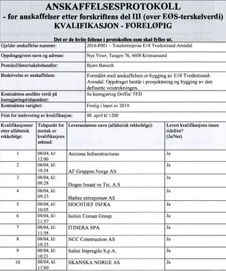 Kvalifiseringsprotikoll fra 8. april 2016. Illustrasjon: Nye Veier AS